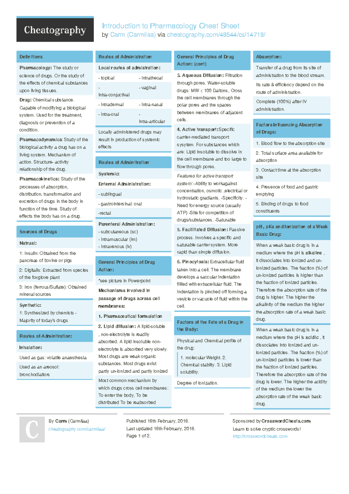 Carmilaa introduction-to-pharmacology - Introduction to Pharmacology ...