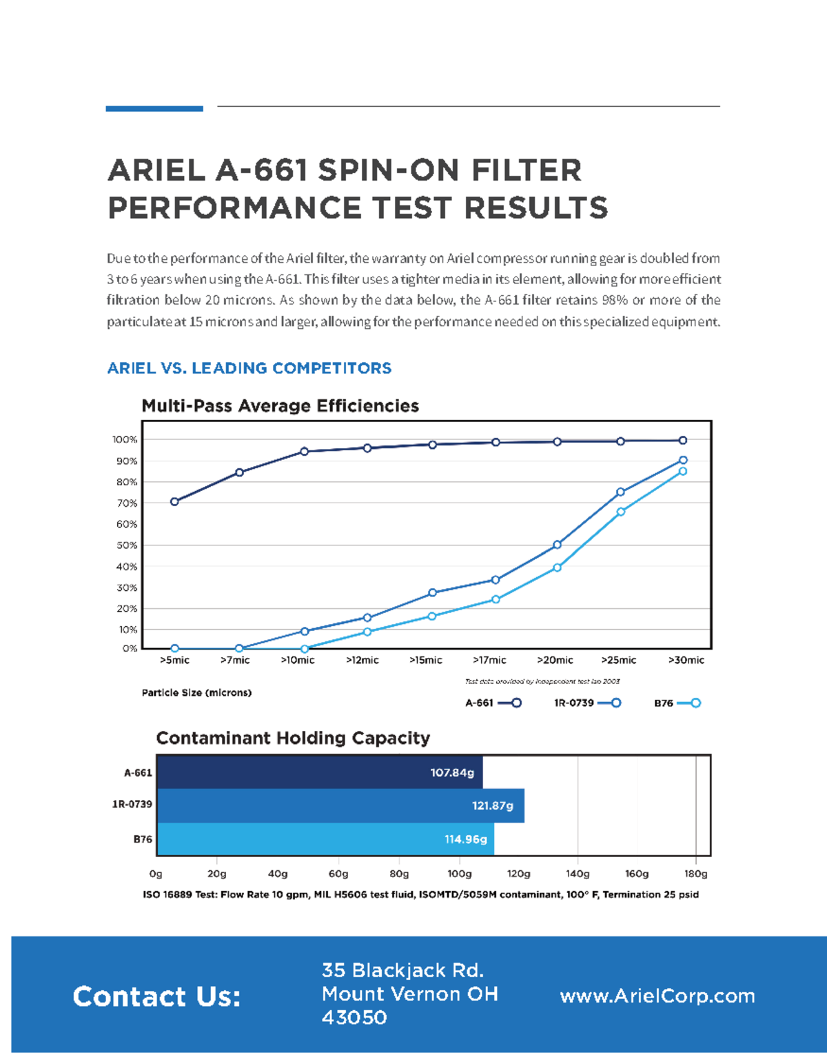 Ariel Spin On Filters - Presentation on oil well and gas well as well ...