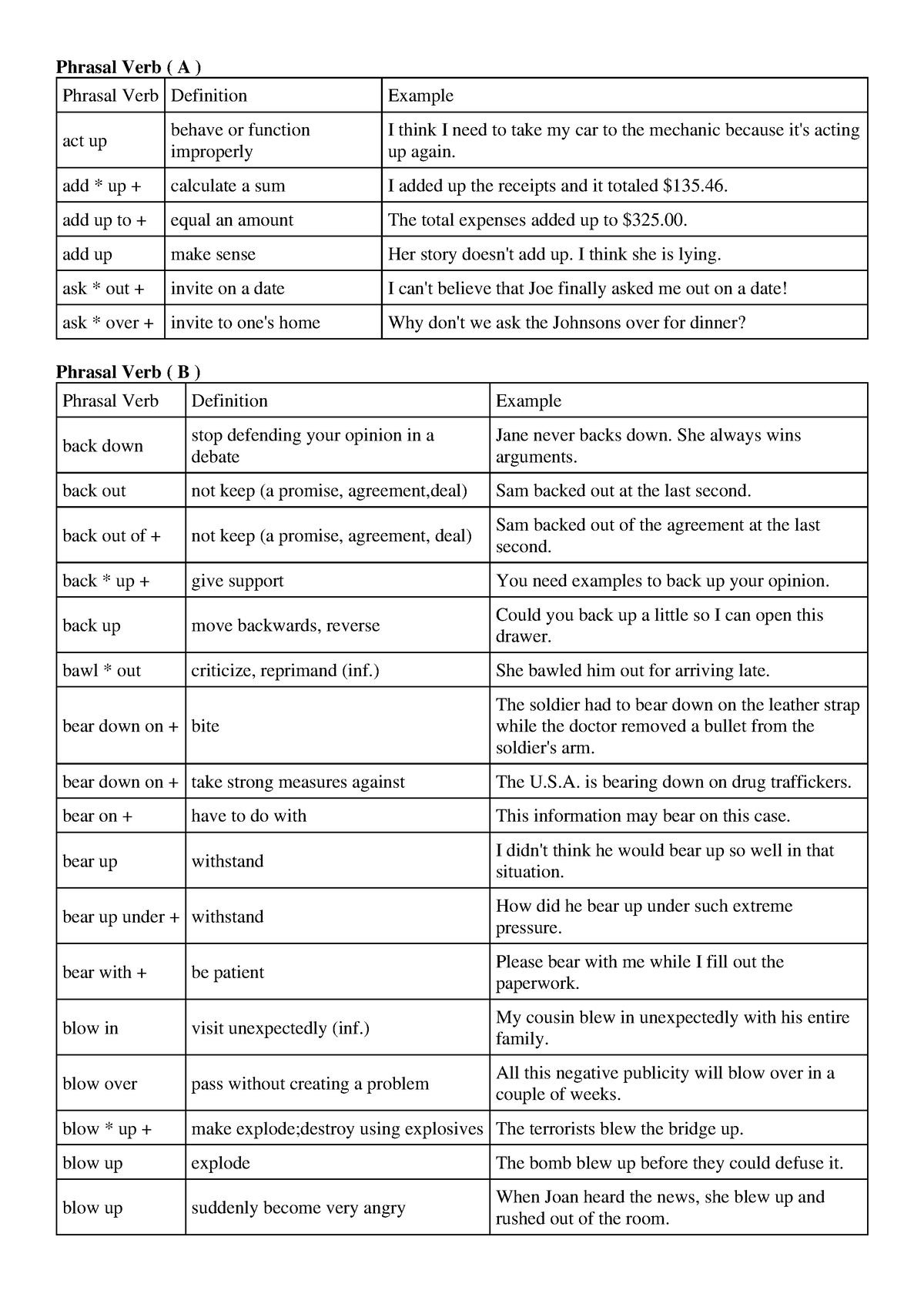 Phrasal Verb A Z Phrasal Verb A Phrasal Verb Definition Example Act Up Behave Or Function