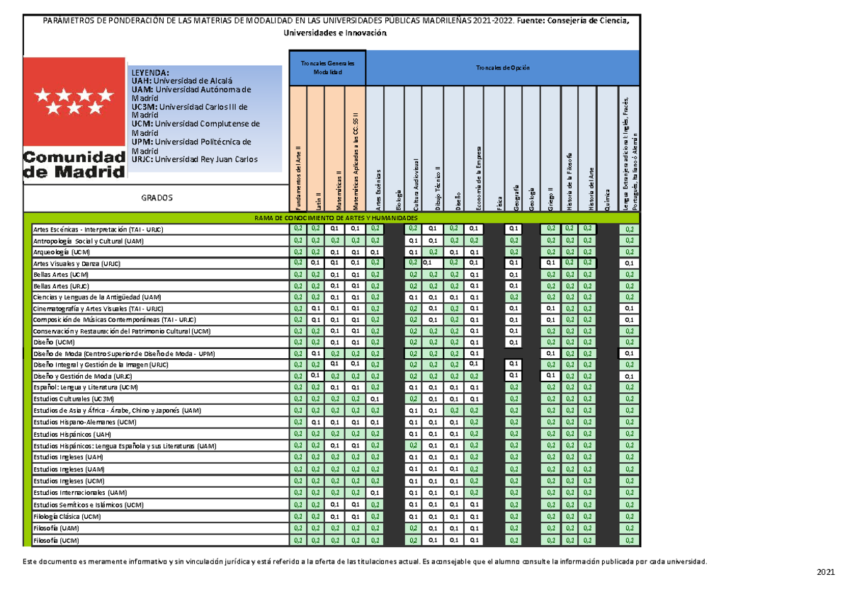 Ponderaciones 2024 Publicar Completa 0 Descargar Gratis Pdf