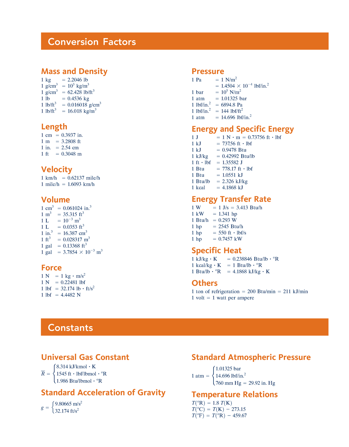 Appendix- Conversion Table-2 - Mass and Density 1 kg 5 2 lb 1 g/cm 3 5 ...