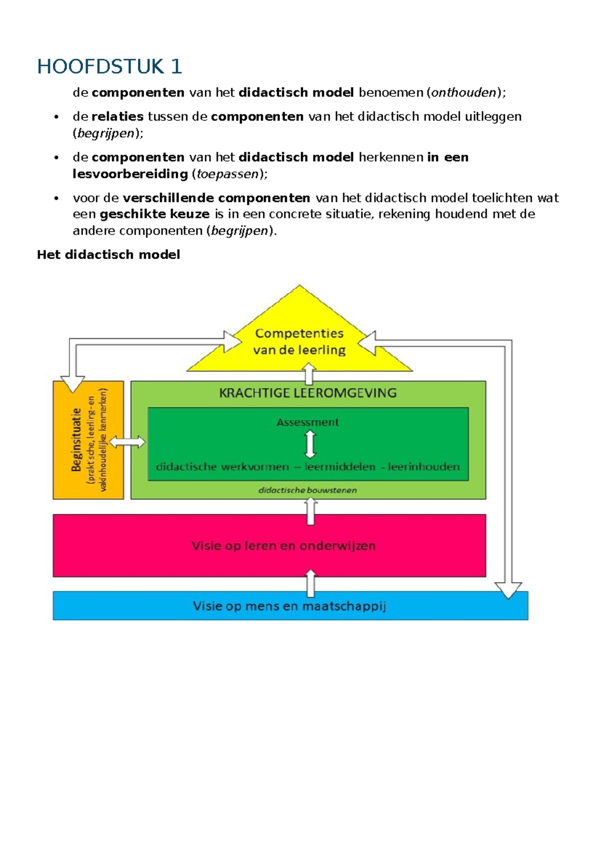 Didactische basis ex1 - Te kennen leerstof - de componenten van het ...