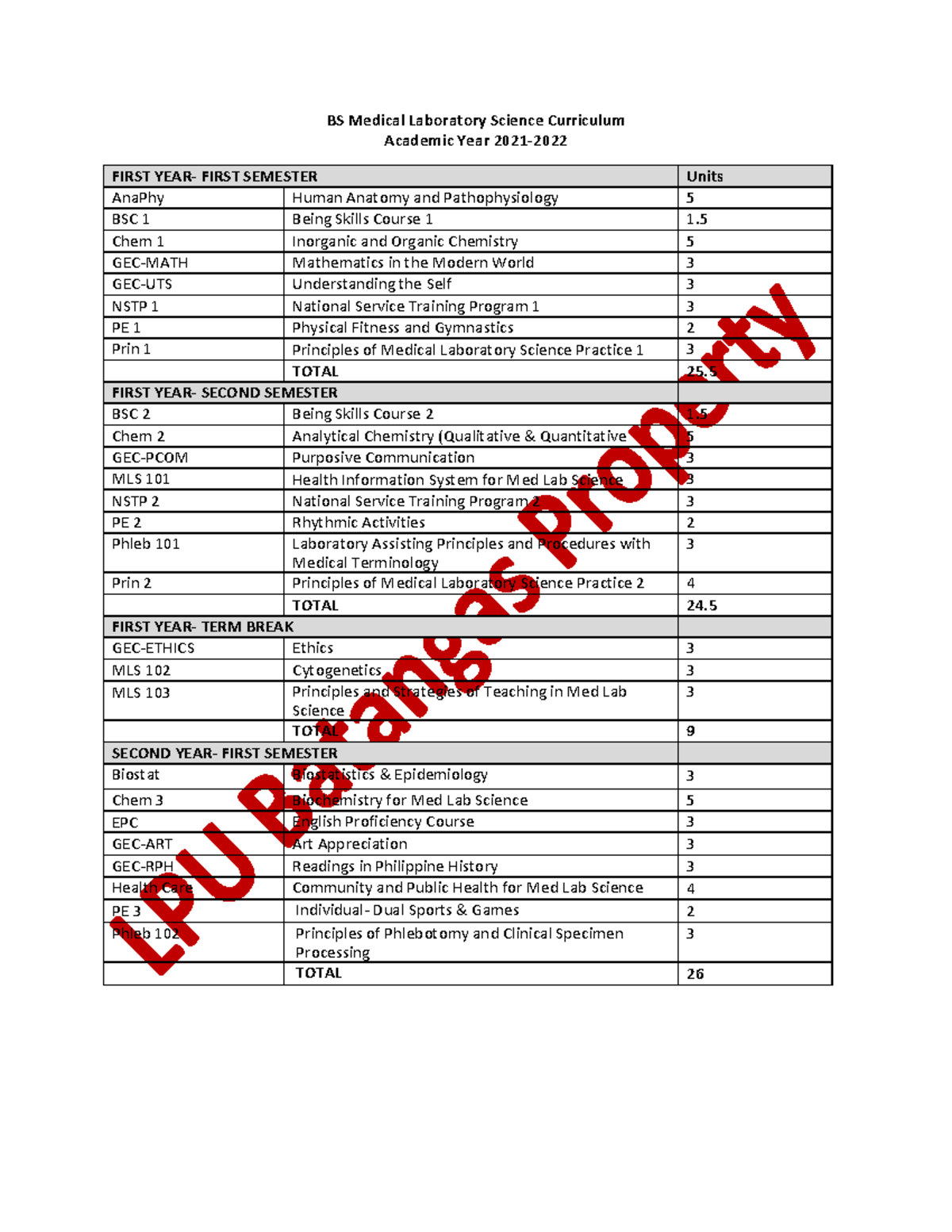 Semestral BS Medical Laboratory Science Curriculum BS Medical