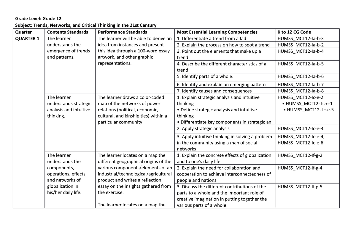 Trends MELC - most essential learning competencies - Grade Level: Grade ...