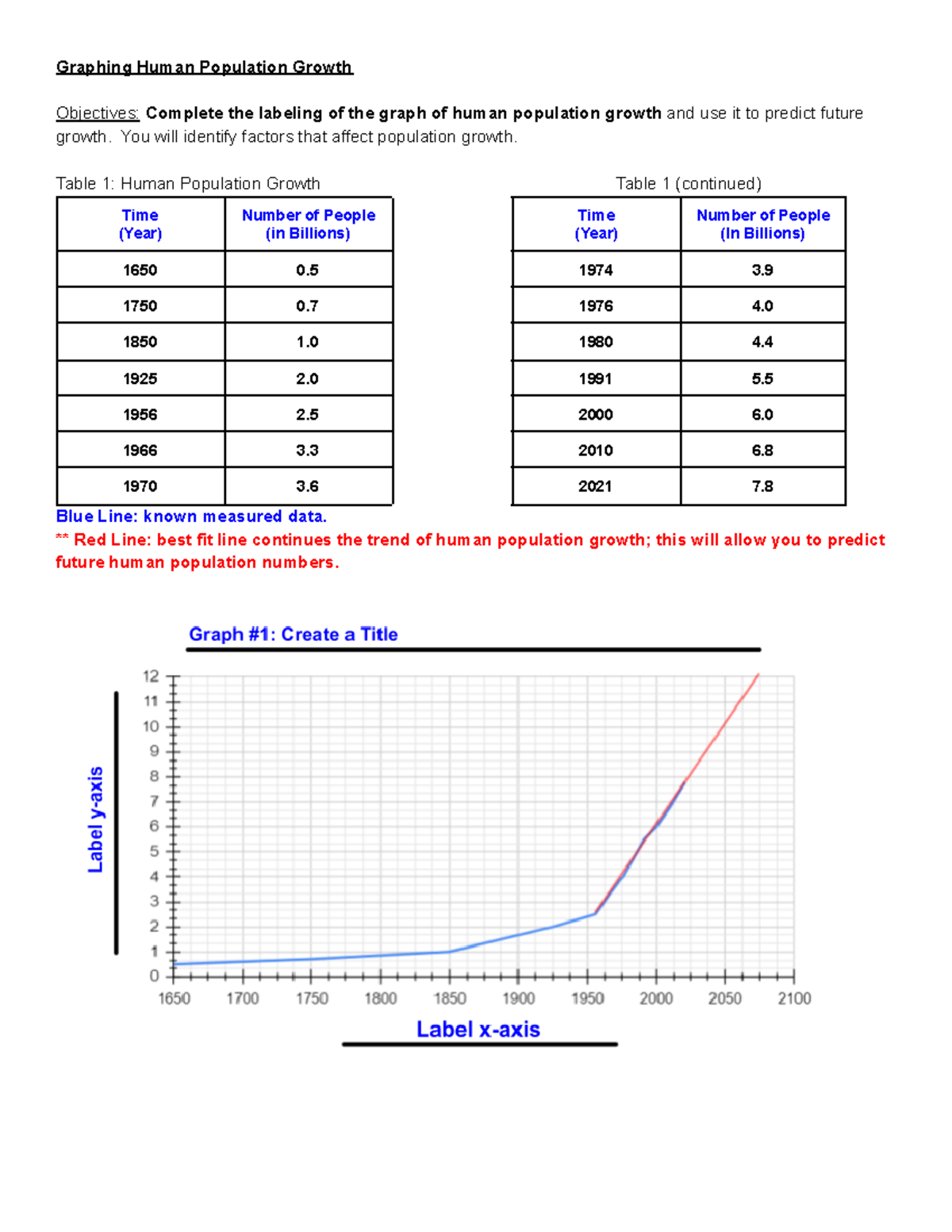 population growth graph