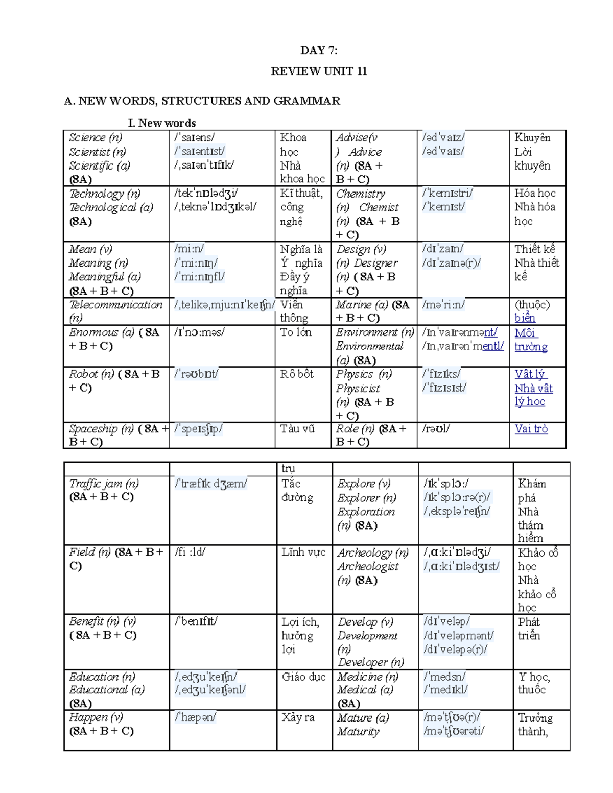 DAY 7 - about reported speech - DAY 7: REVIEW UNIT 11 A. NEW WORDS ...