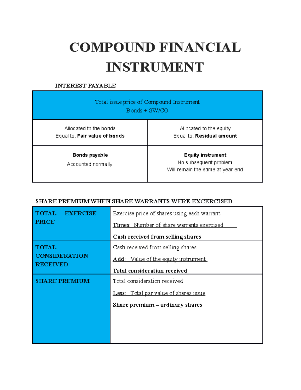 Compound Financial Instrument COMPOUND FINANCIAL INSTRUMENT INTEREST