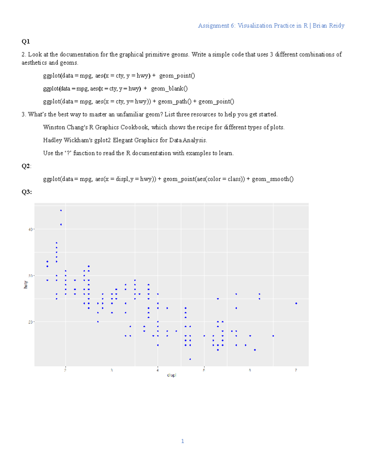 Assignment 6 Visualization in R - Assignment 6: Visualization Practice ...