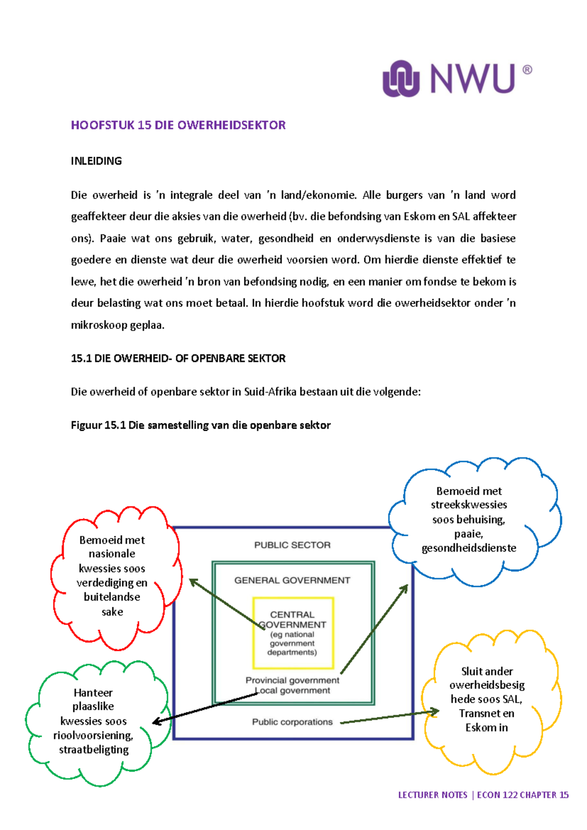 ECON - Hs 15 - Notes for ECON 122 - HOOFSTUK 15 DIE OWERHEIDSEKTOR ...