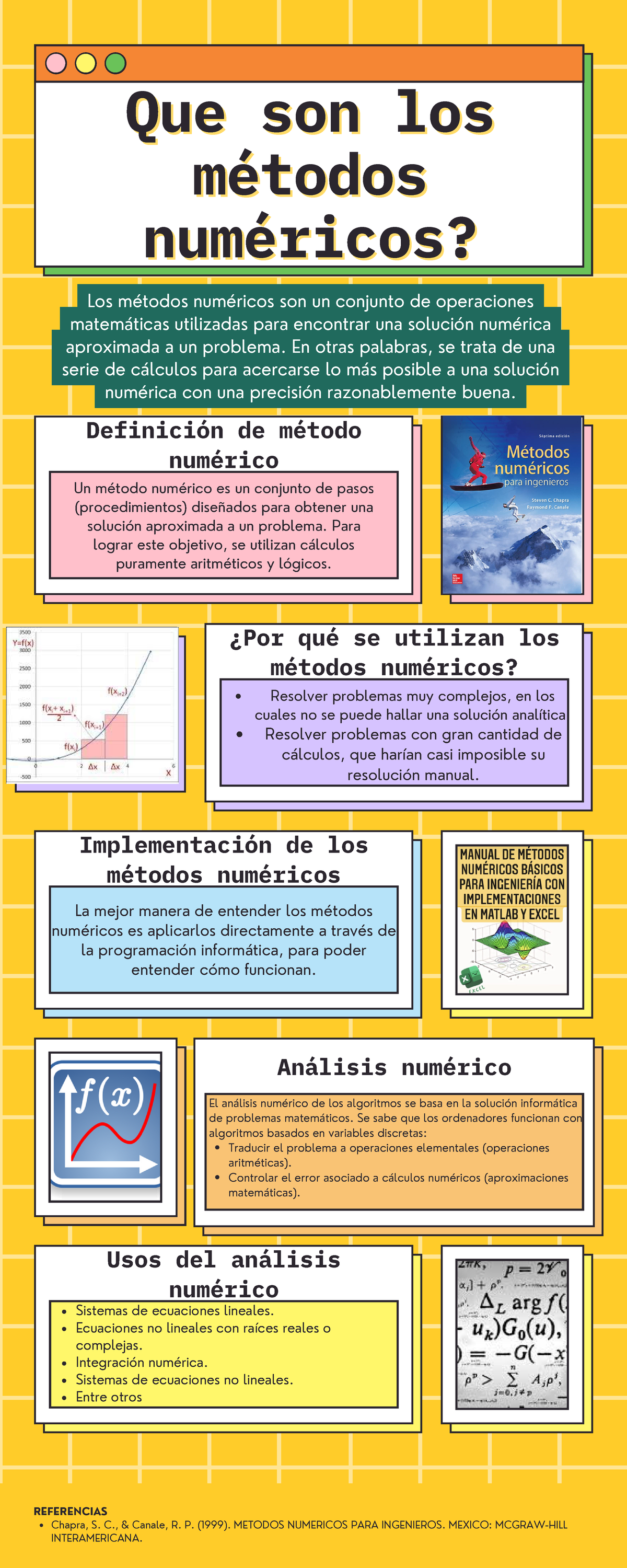 Infografia Metodos Numericos Chapra S C Canale R P