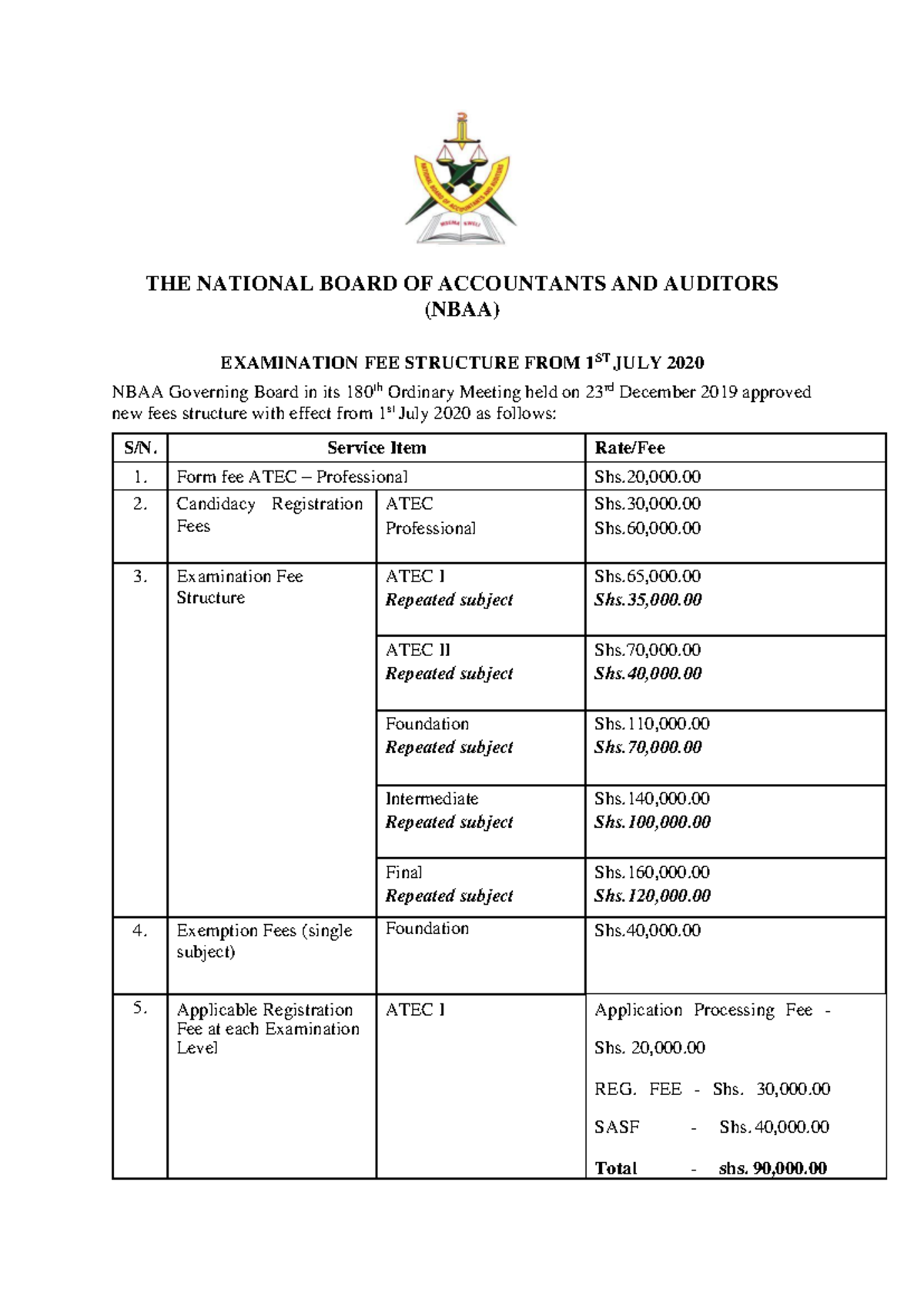 Revisedfees bfswrhntk,ihjyukighjkg THE NATIONAL BOARD OF