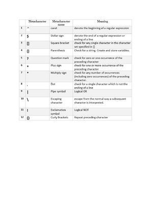 IEEE 830-1998 Standard SRS Document - Software Requirements ...