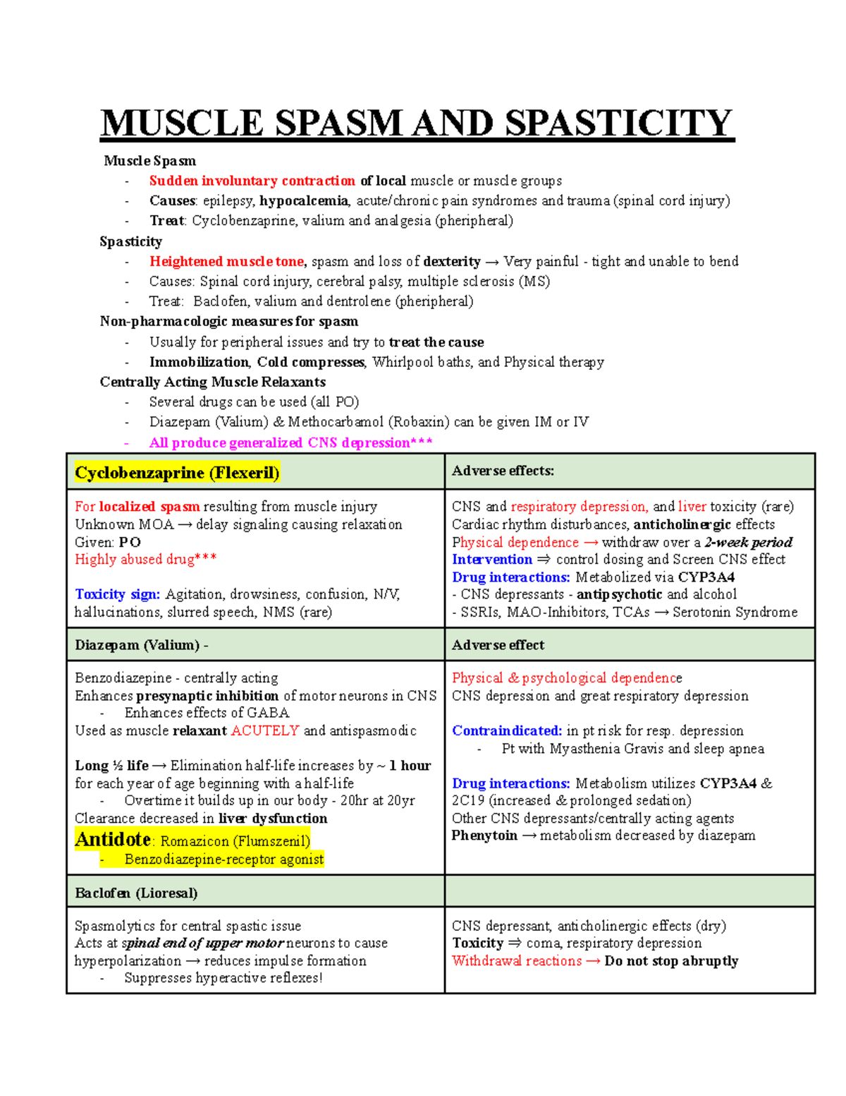 n-329-muscle-spasm-and-spasticity-muscle-spasm-and-spasticity