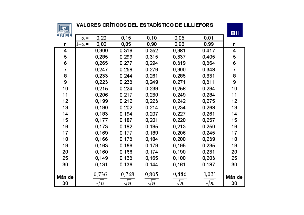 Tablas KS y KSL VALORES CRÍTICOS DEL ESTADÍSTICO DE LILLIEFORS n 4 5