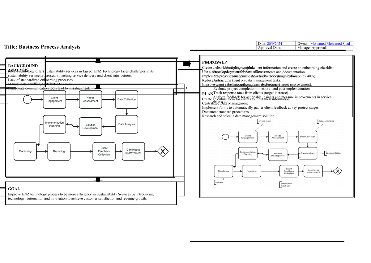 business management - Title: Business Process Analysis BACKGROUND KNZ ...