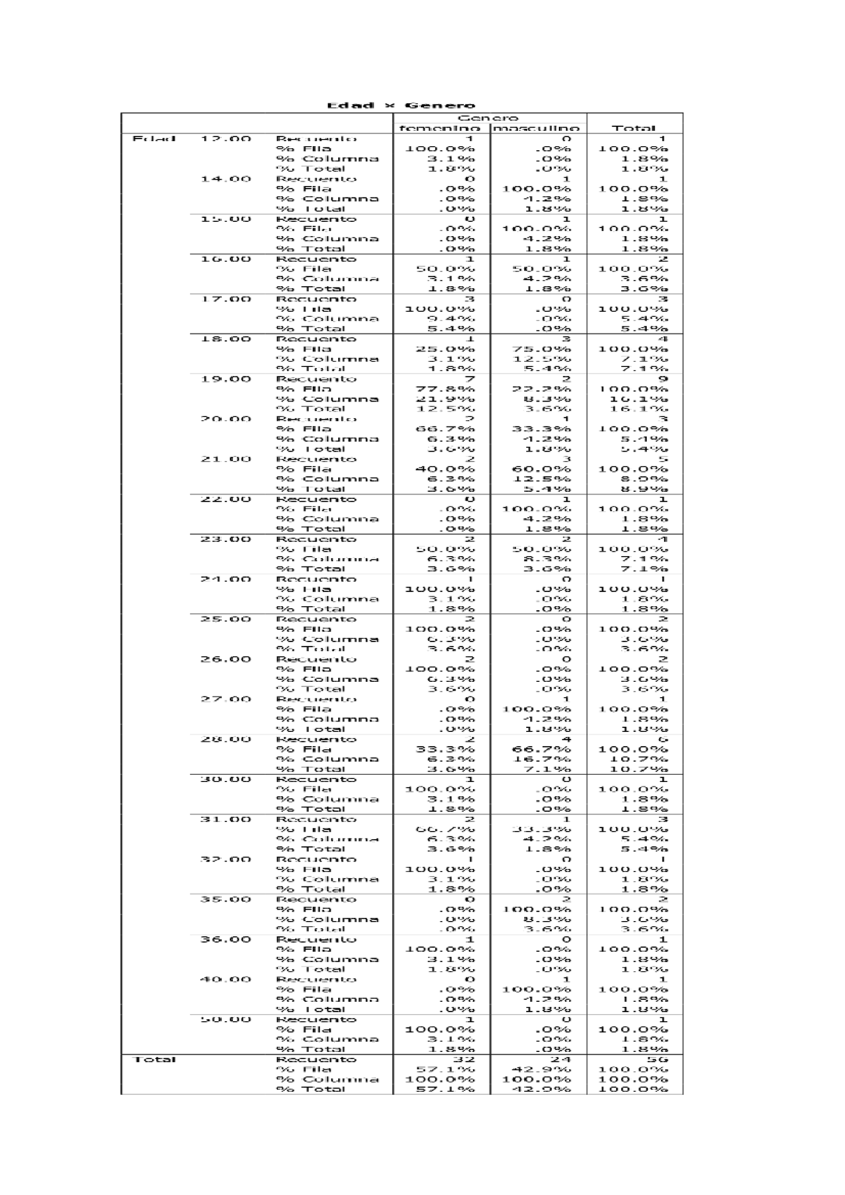 Tablas cruzadas Estadística Aplicada Studocu