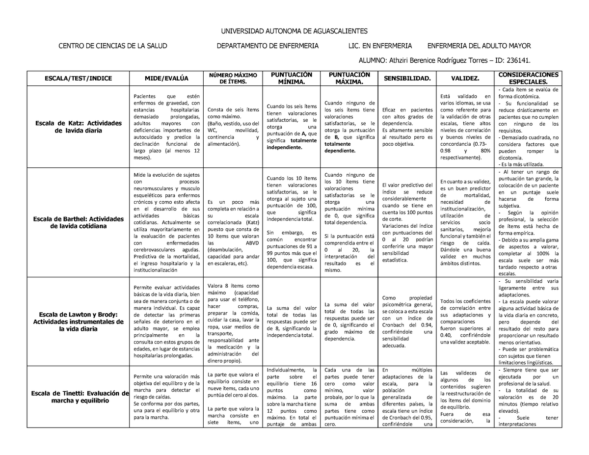 Principales Escalas de Valoración del Adulto Mayor Katz Barthel etc Fundamentos de