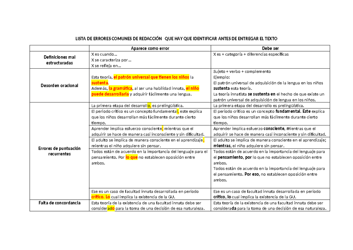 Errores comunes en la redacción - LISTA DE ERRORES COMUNES DE REDACCIÓN ...