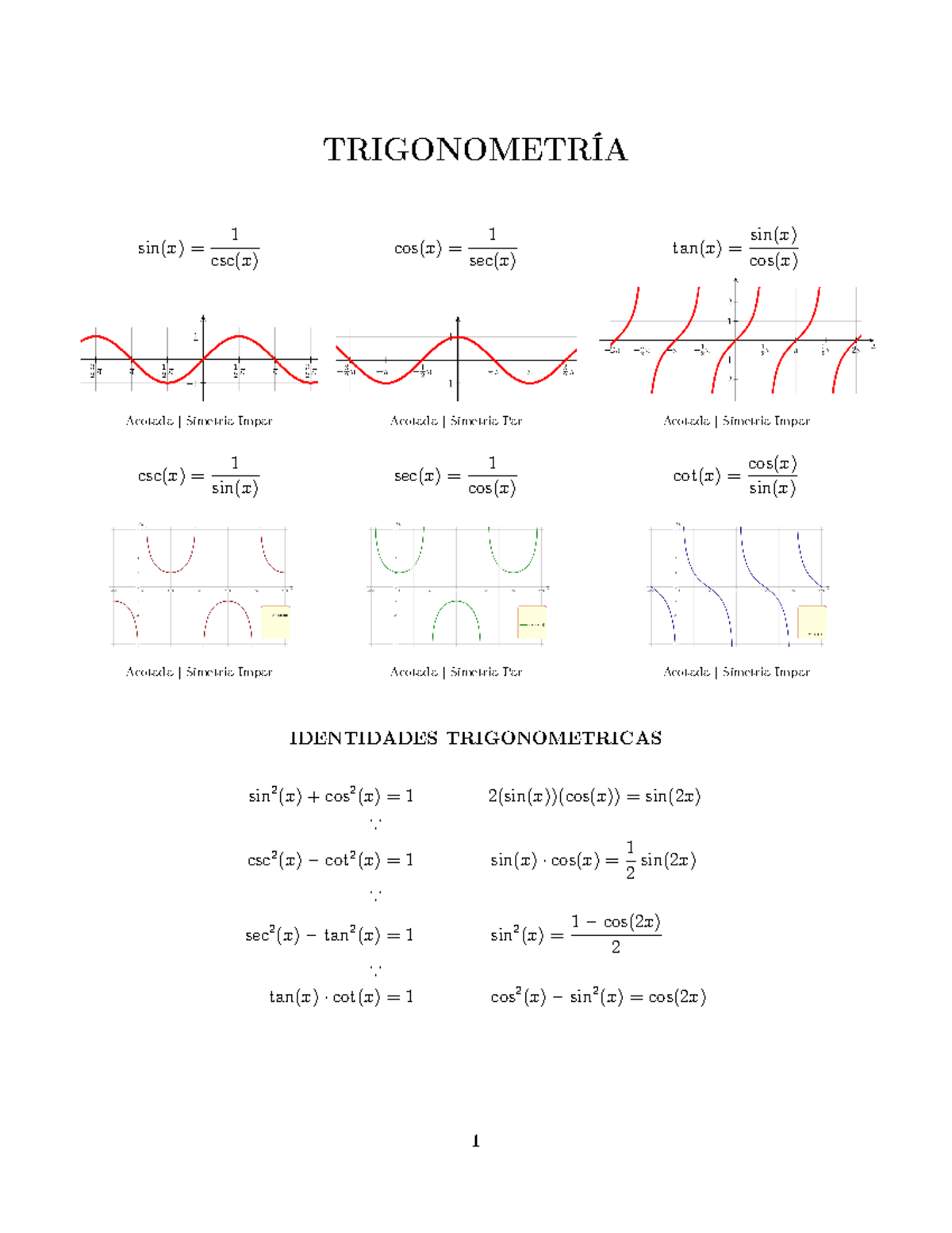 Sec In Trigonometría : Trigonometry (Functions, Table, Formulas ...