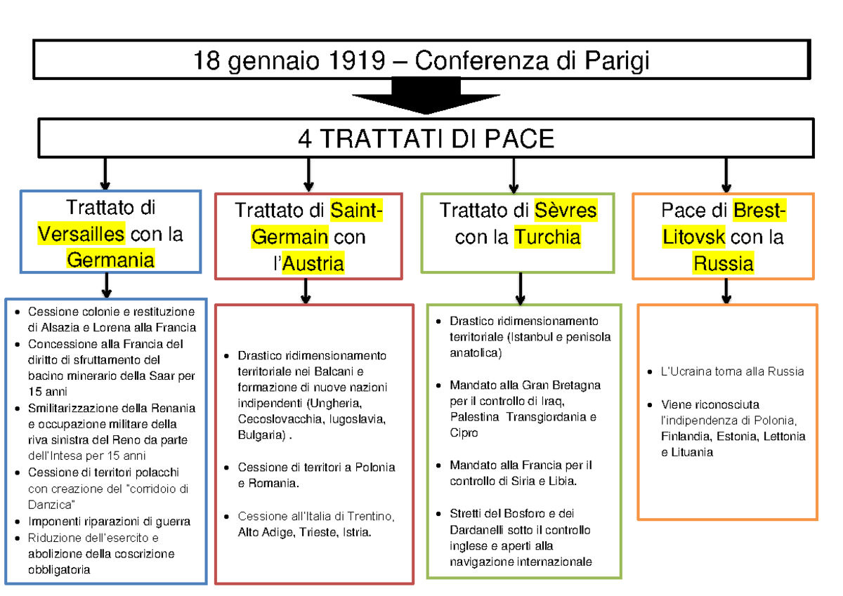 Trattati di pace 2 agosto 1914 Il presidente del consiglio dichiara