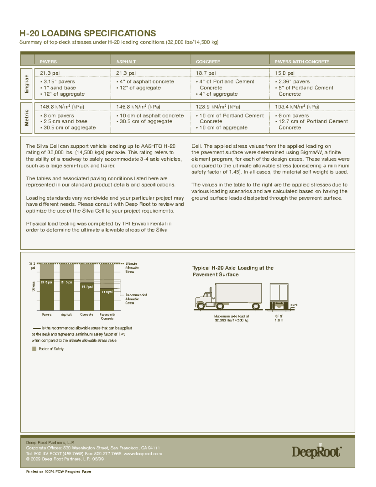 Silva Cell Axial Stress Chart - Deep Root Partners, L. Corporate Of ces ...