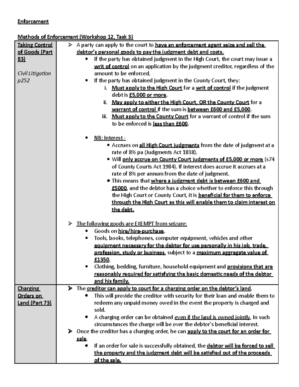 3. Enforcement - Commercial Law- Disputes - Enforcement Methods of ...