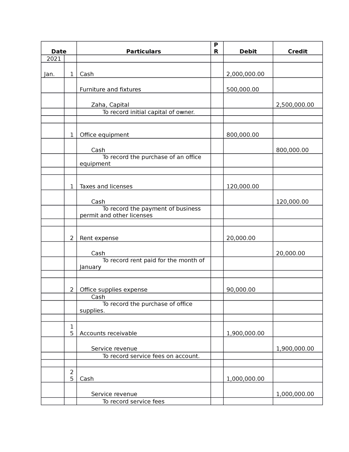 Illustrative problem solution - Date Particulars P R Debit Credit 2021 ...