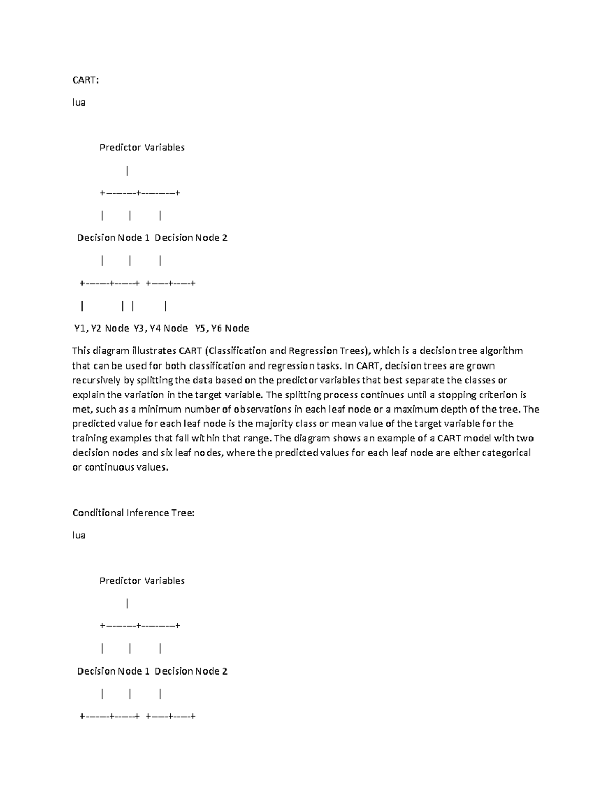 Decision Tree Example 3 - CART: lua Predictor Variables ...