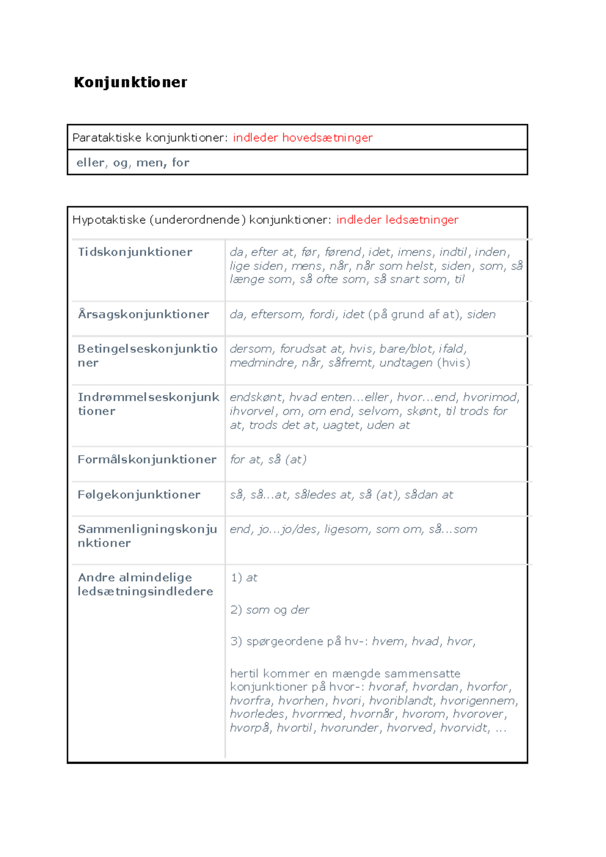 7-konjunktioner-oversigt-konjunktioner-parataktiske-konjunktioner