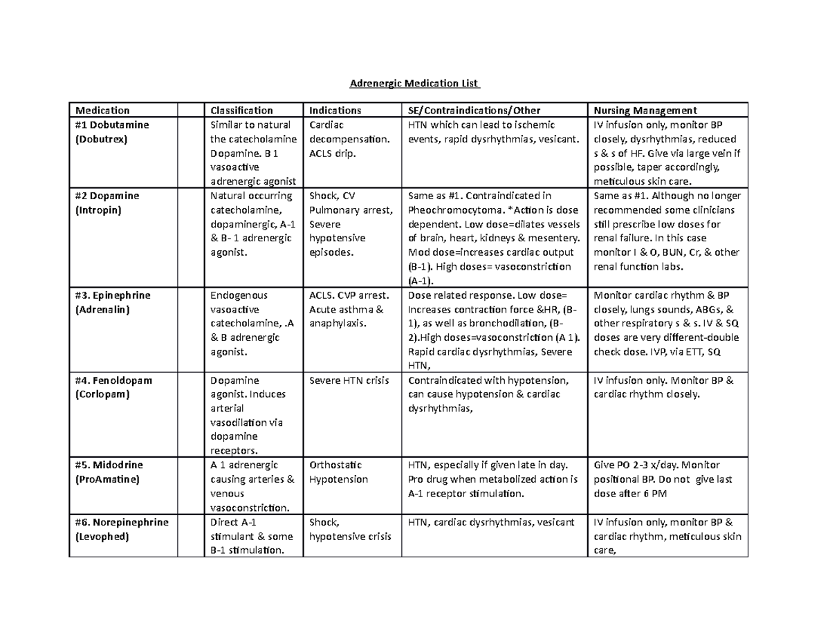 Adrenergic:cholinergic drugs - Adrenergic Medication List Medication ...