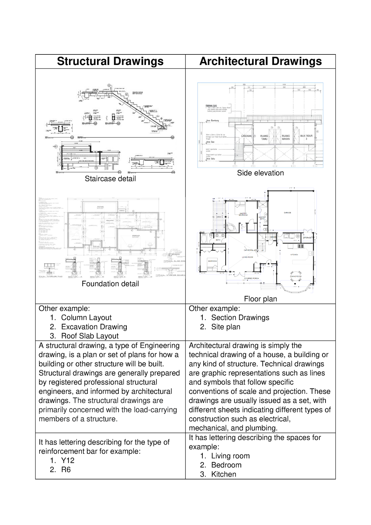 No. 3 - Measurement is the quantification of attributes of an object or ...