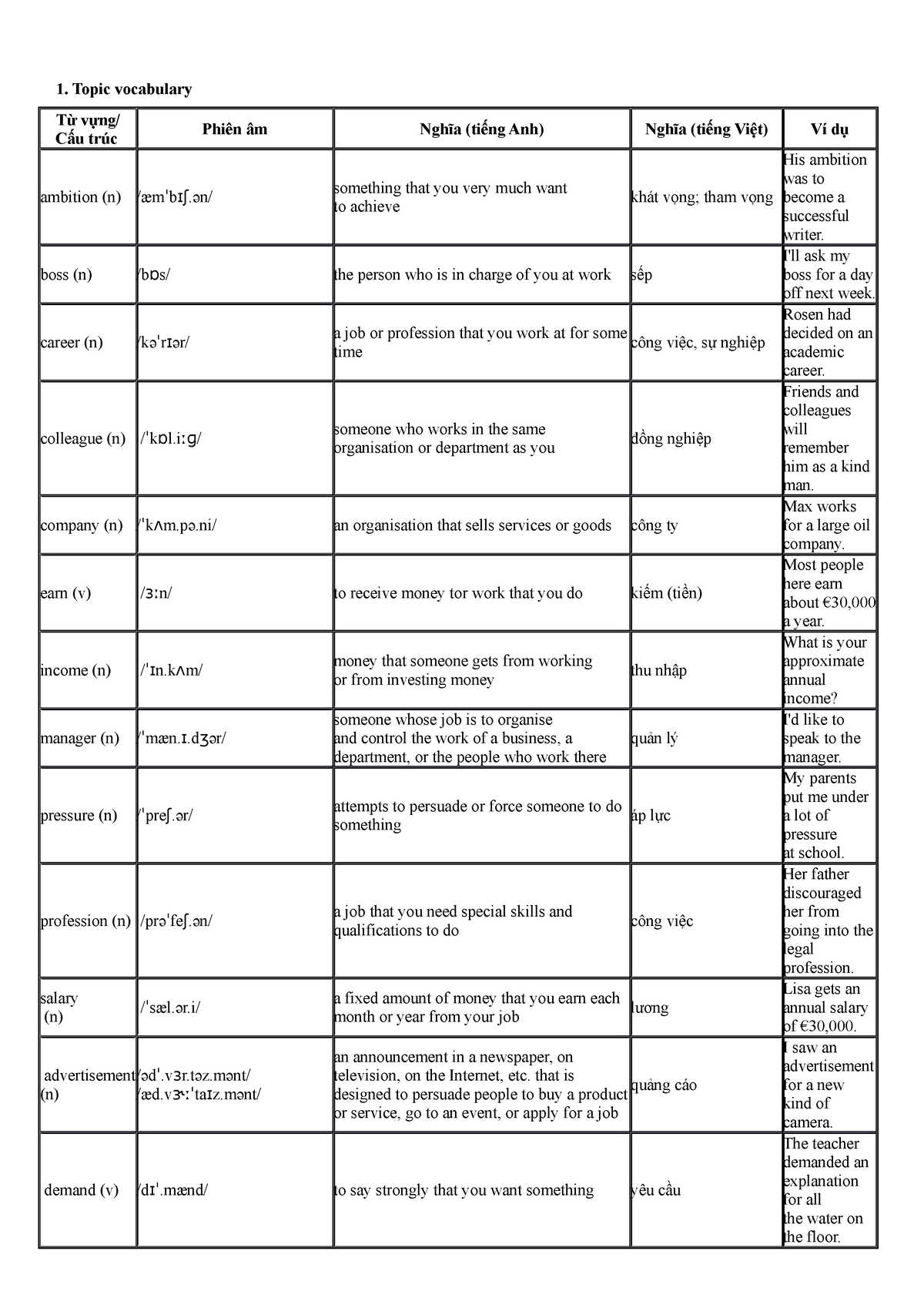 Tổng hợp Vocabulary - Topic vocabulary Từ vựng/ Cấu trúc Phiên âm Nghĩa ...