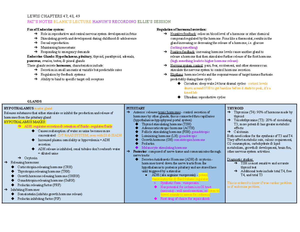 Critical CARE - WEEK 4 - Must read - PAT’S NOTES BLANK’S LECTURE HANUH ...