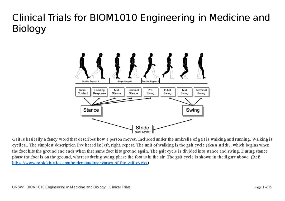 Clinical Trial Activity Template Clinical Trials for BIOM1010