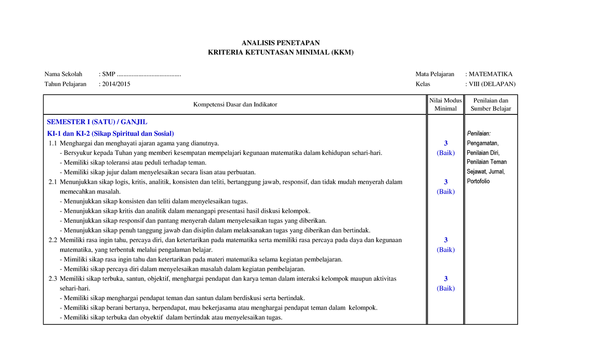 Analisis Penetapan Kriteria Ketuntasan Minimal (KKM) - Nama Sekolah ...