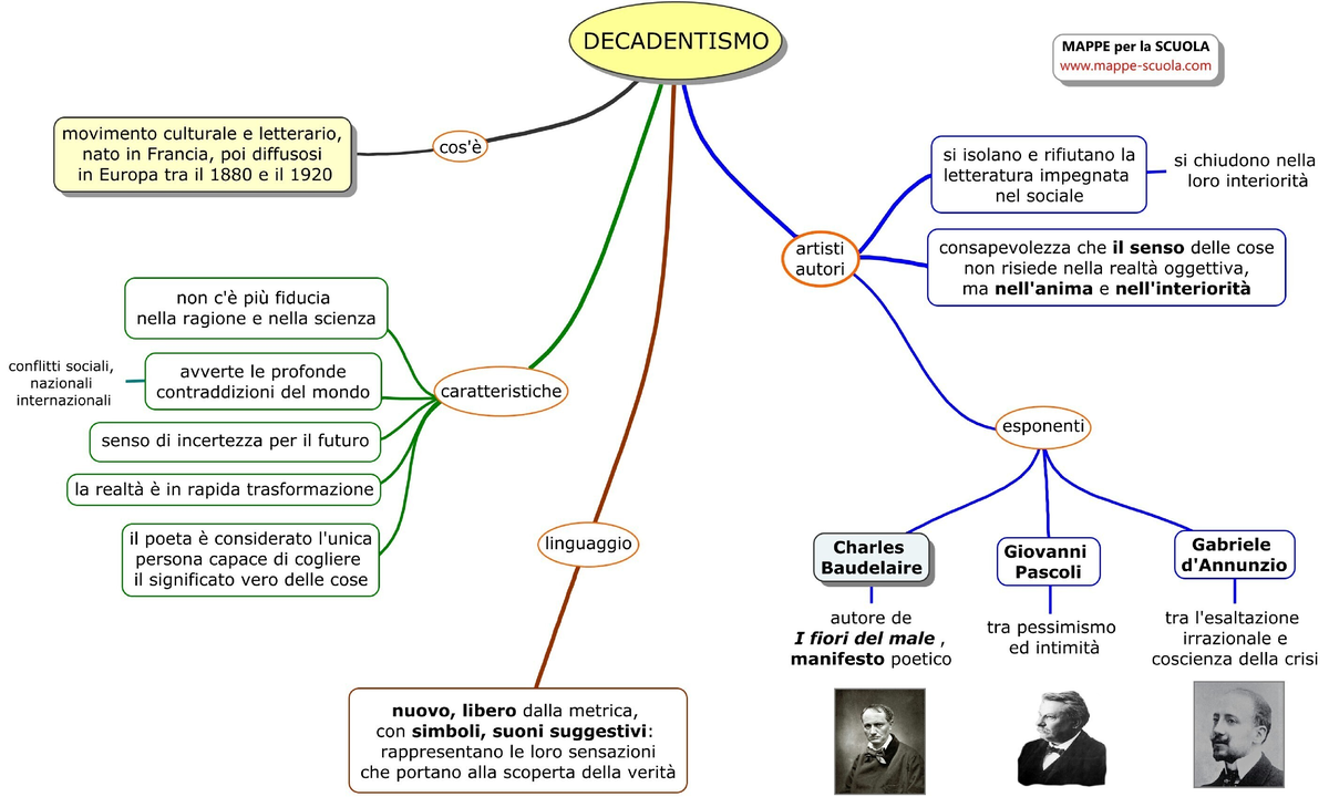 Mappa Decadentismo - Storia (Economico) - Amministrazione, Finanza e ...