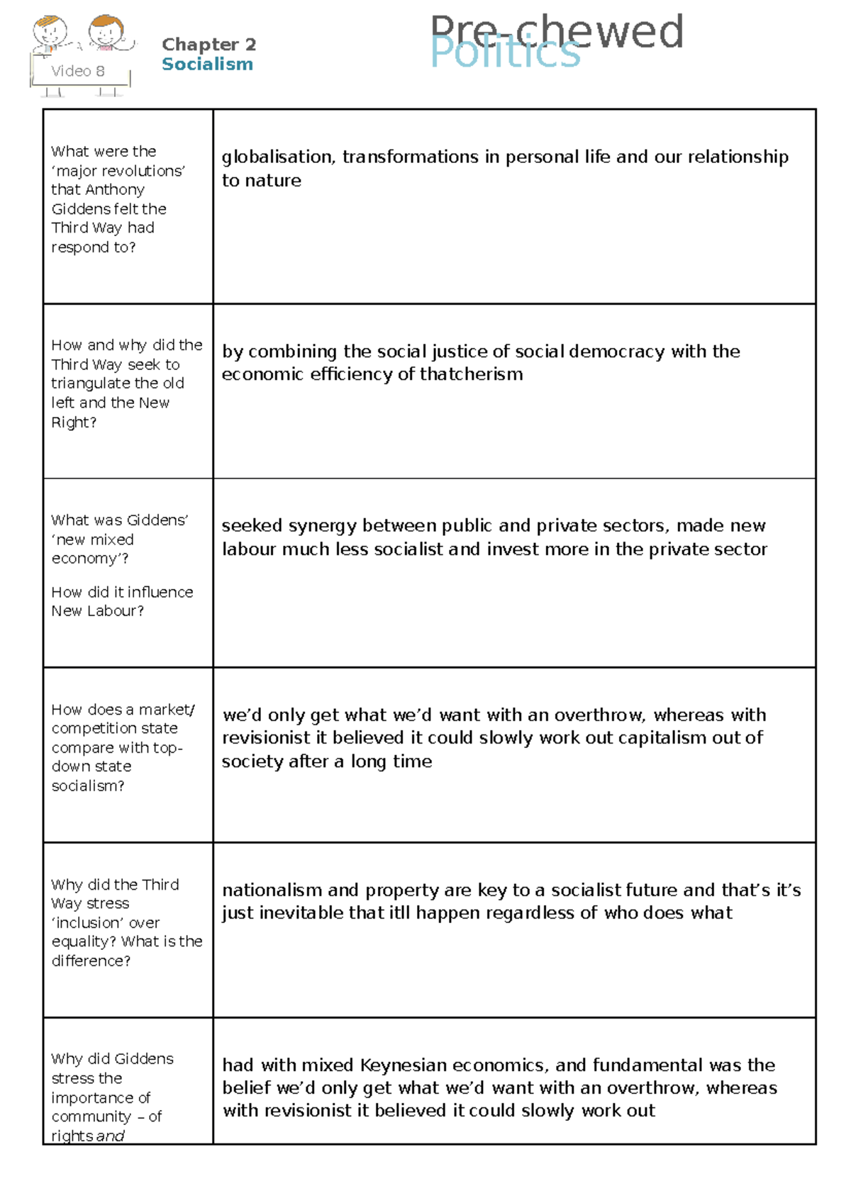 8 - third way worksheet - Lecture notes 1 - What were the ‘major ...