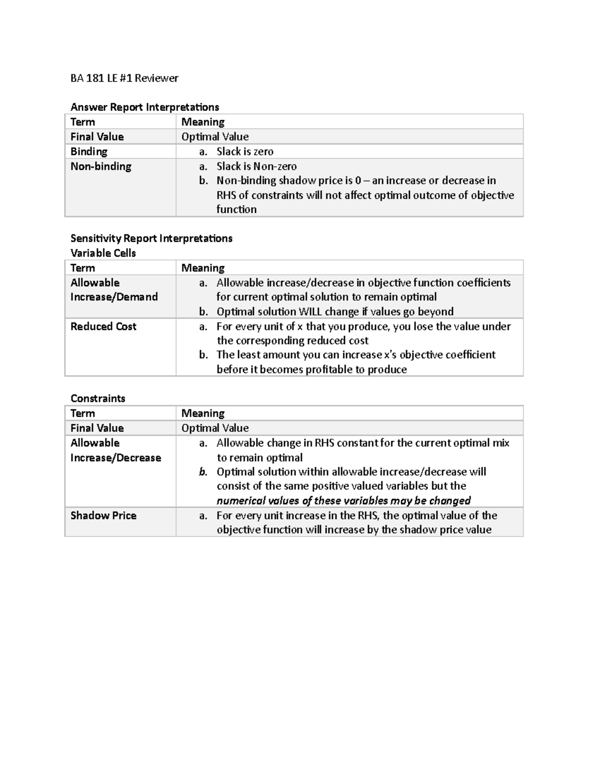 Management Science Exam #1 Reviewer - BA 181 LE #1 Reviewer Answer ...