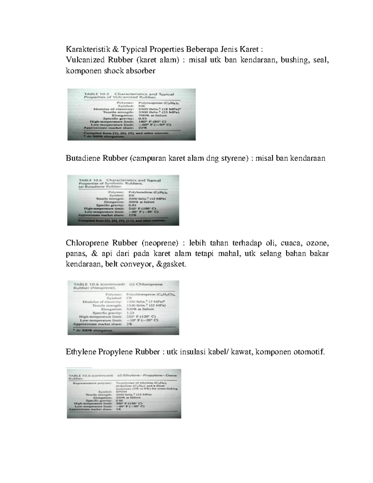 Karakteristik dan Typical properties beberapa jenis karet
