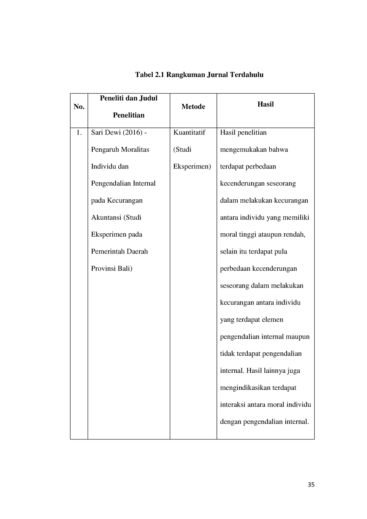 Pengaruh Keefektifan Pengendalian Internal, 1 13 - 35 Tabel 2 Rangkuman ...