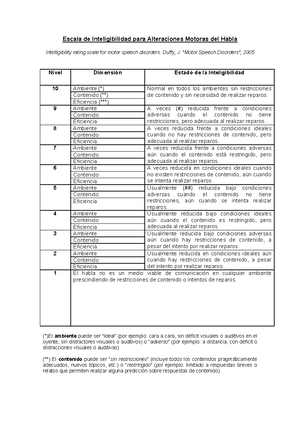 Escala ASHA NOMS - NATIONAL OUTCOMES MEASUREMENT SYSTEM FUNCTIONAL ...