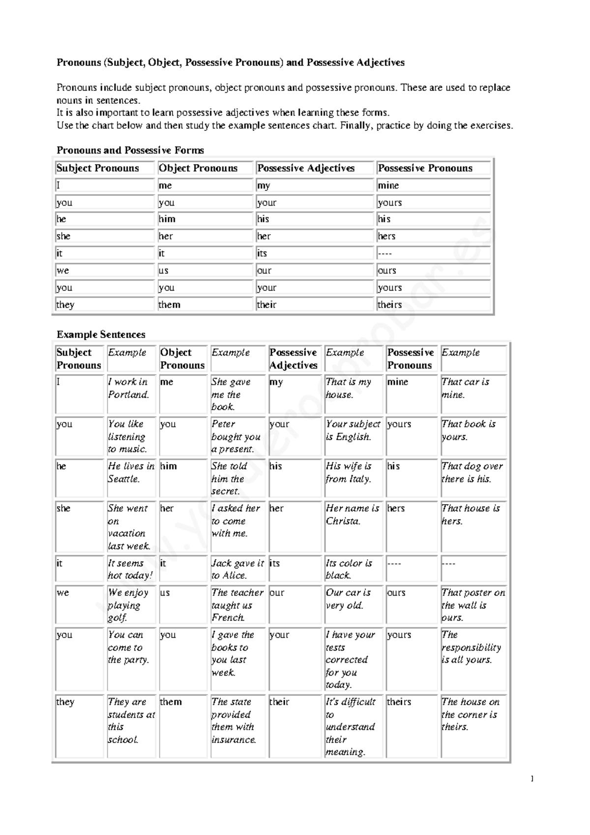 Poss - repaso de actividades - 1 Pronouns (Subject, Object, Possessive ...