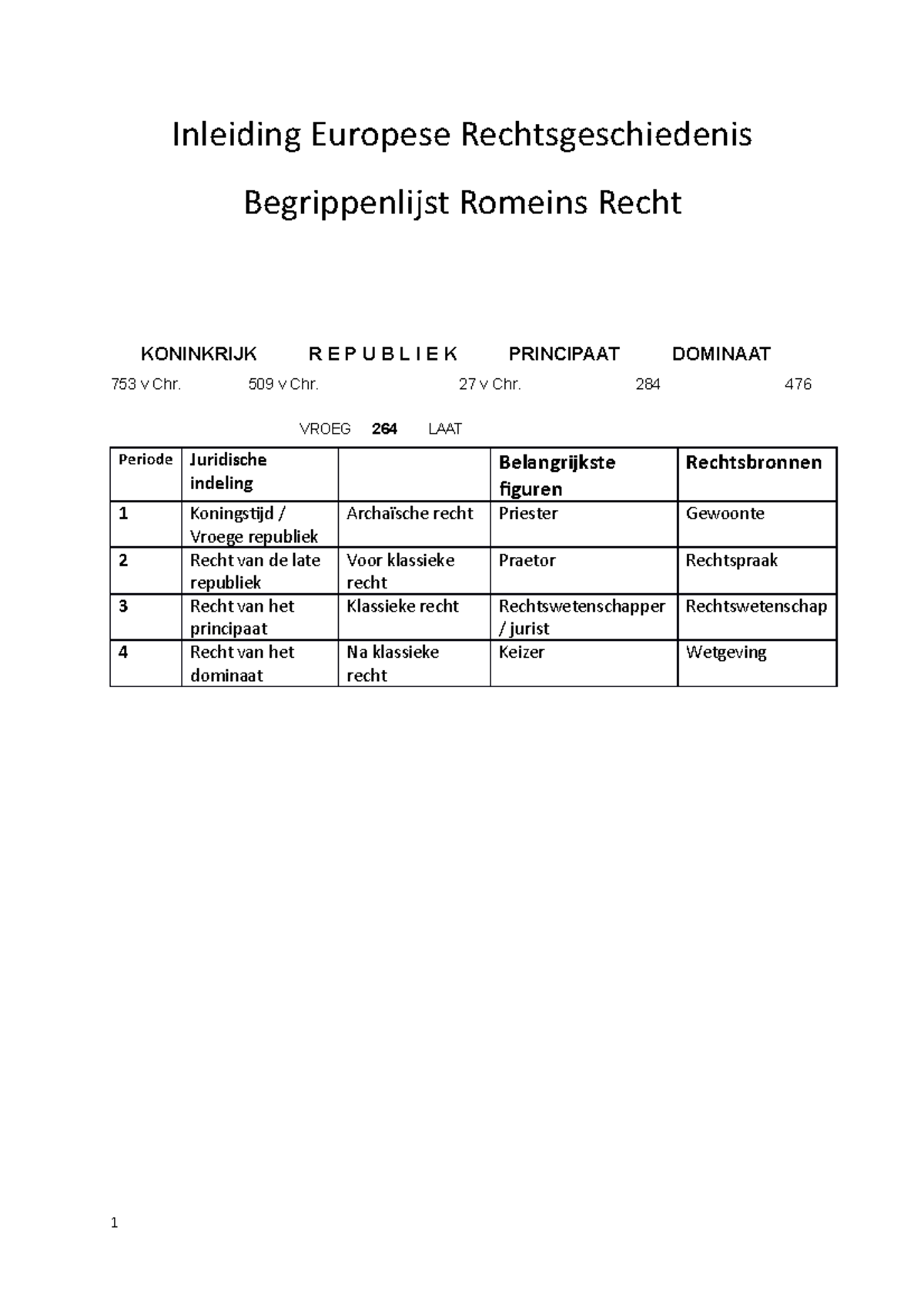 Europese Rechtsgeschiedenis Begrippen Dialoogcollege 1 - Inleiding ...