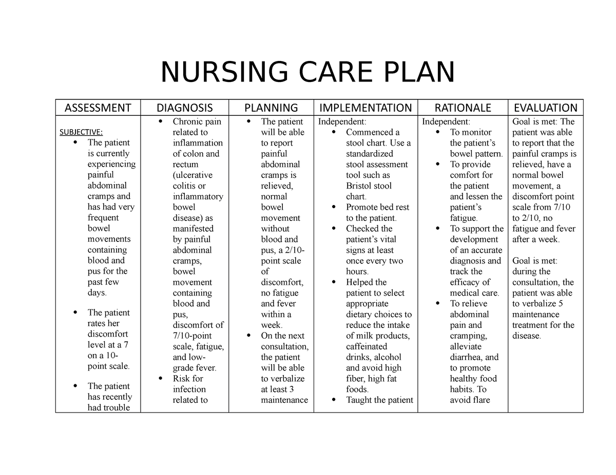 NCP 3 - NURSING CARE PLAN ASSESSMENT DIAGNOSIS PLANNING IMPLEMENTATION ...