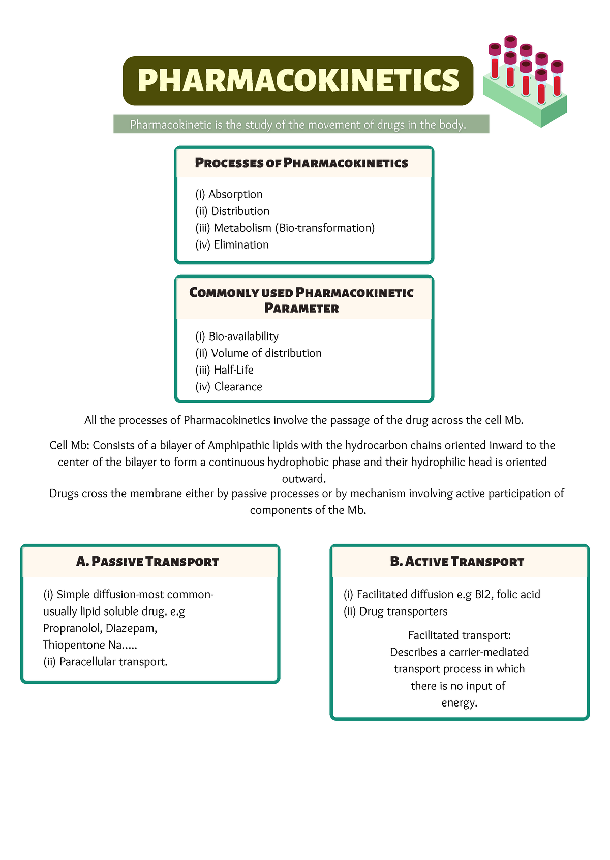 Pharmacology cheet sheets