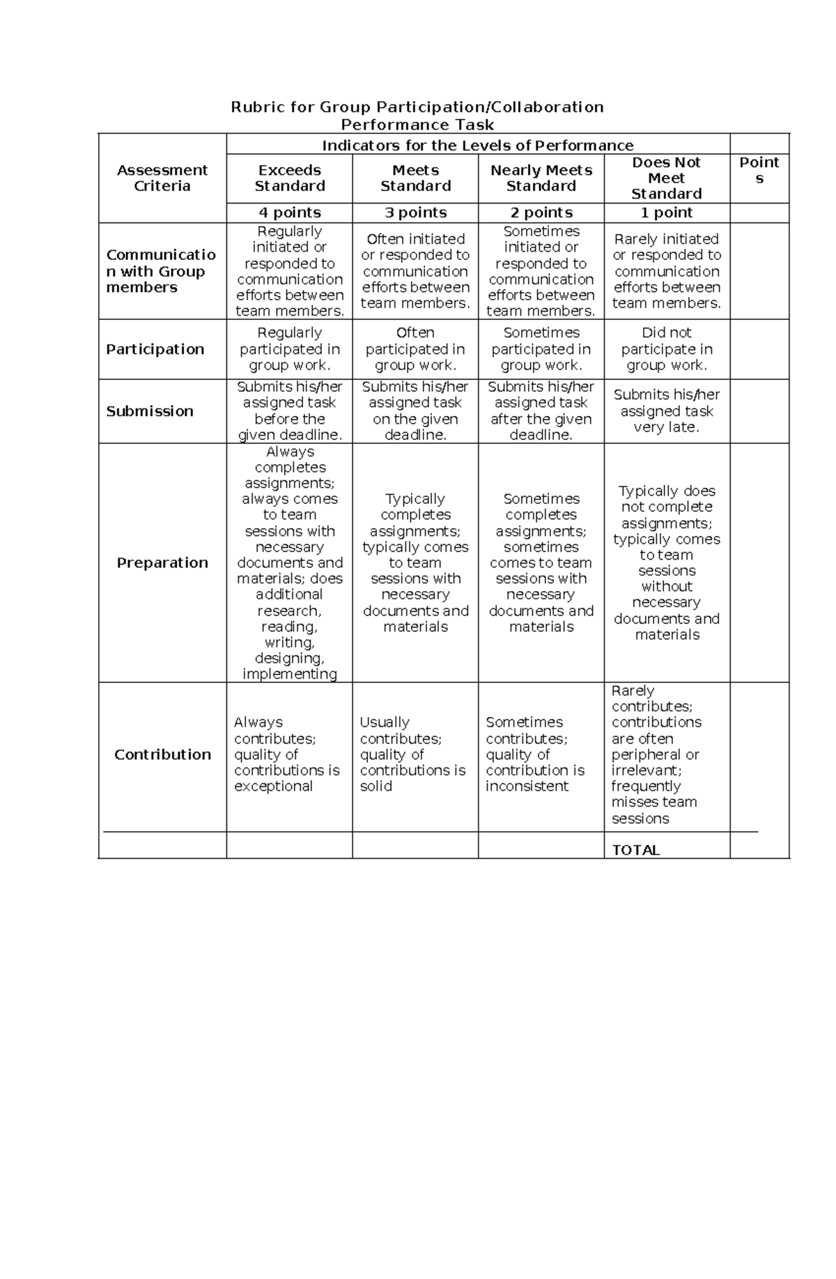 Rubrics for Group Participation (By Section) - Rubric for Group ...