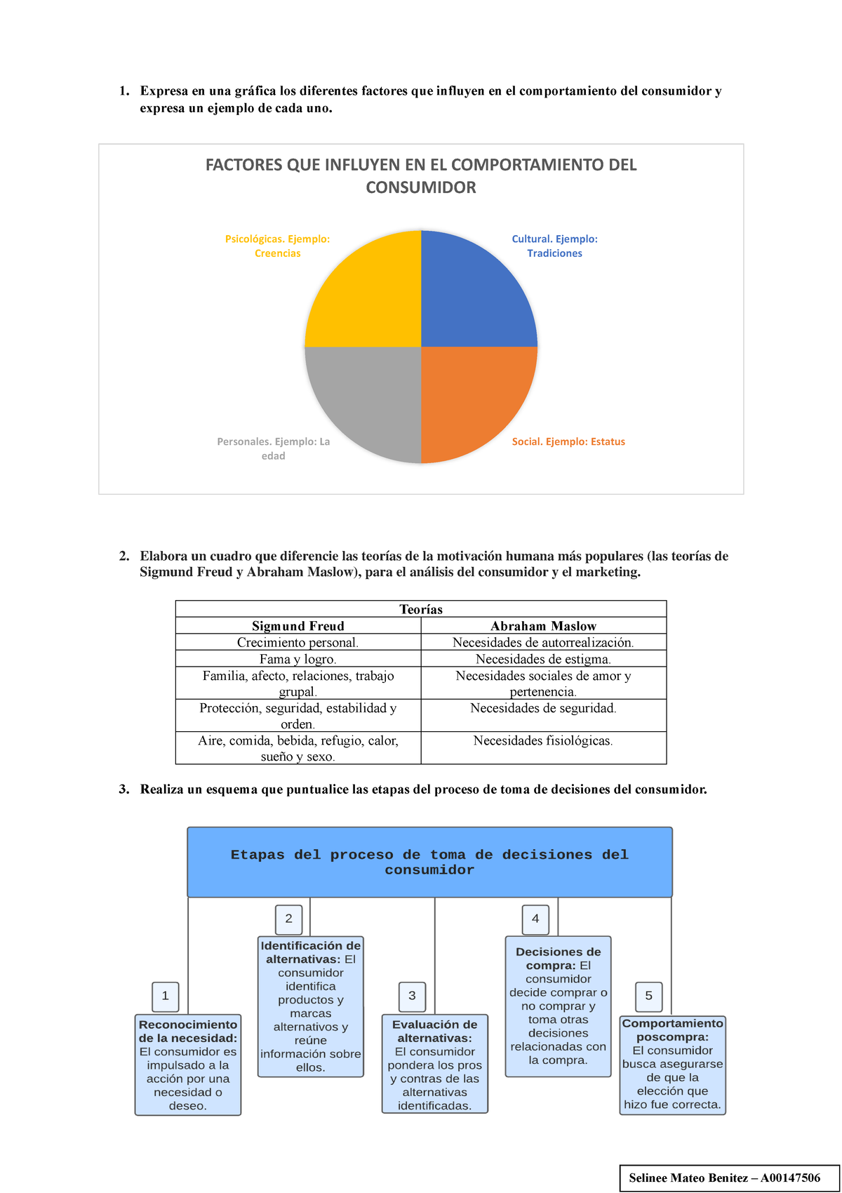 Comportamiento Del Consumidor - 1. Expresa En Una Gráfica Los ...