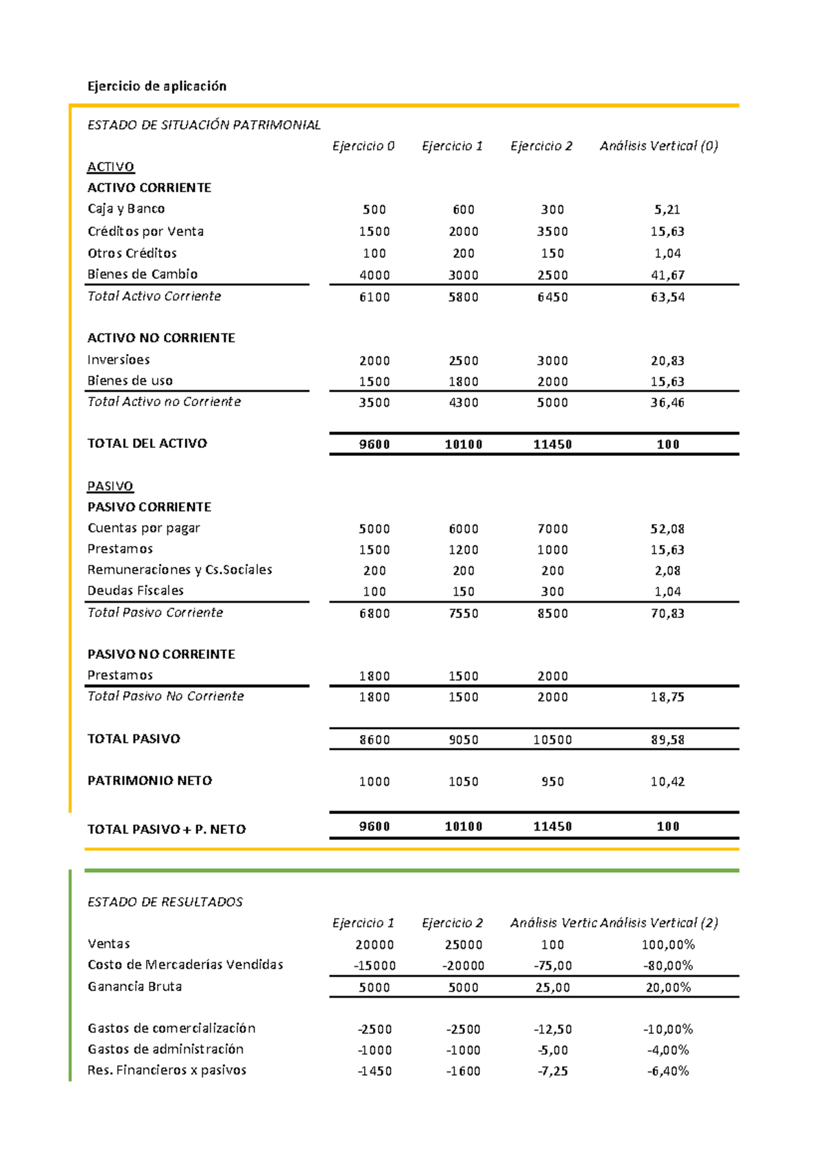 Ejercicio Florencia S.A - Ejercicio de aplicación ESTADO DE SITUACIÓN ...