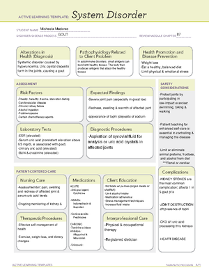 Fibromyalgia - ATI active learning template: Musculoskeletal System ...