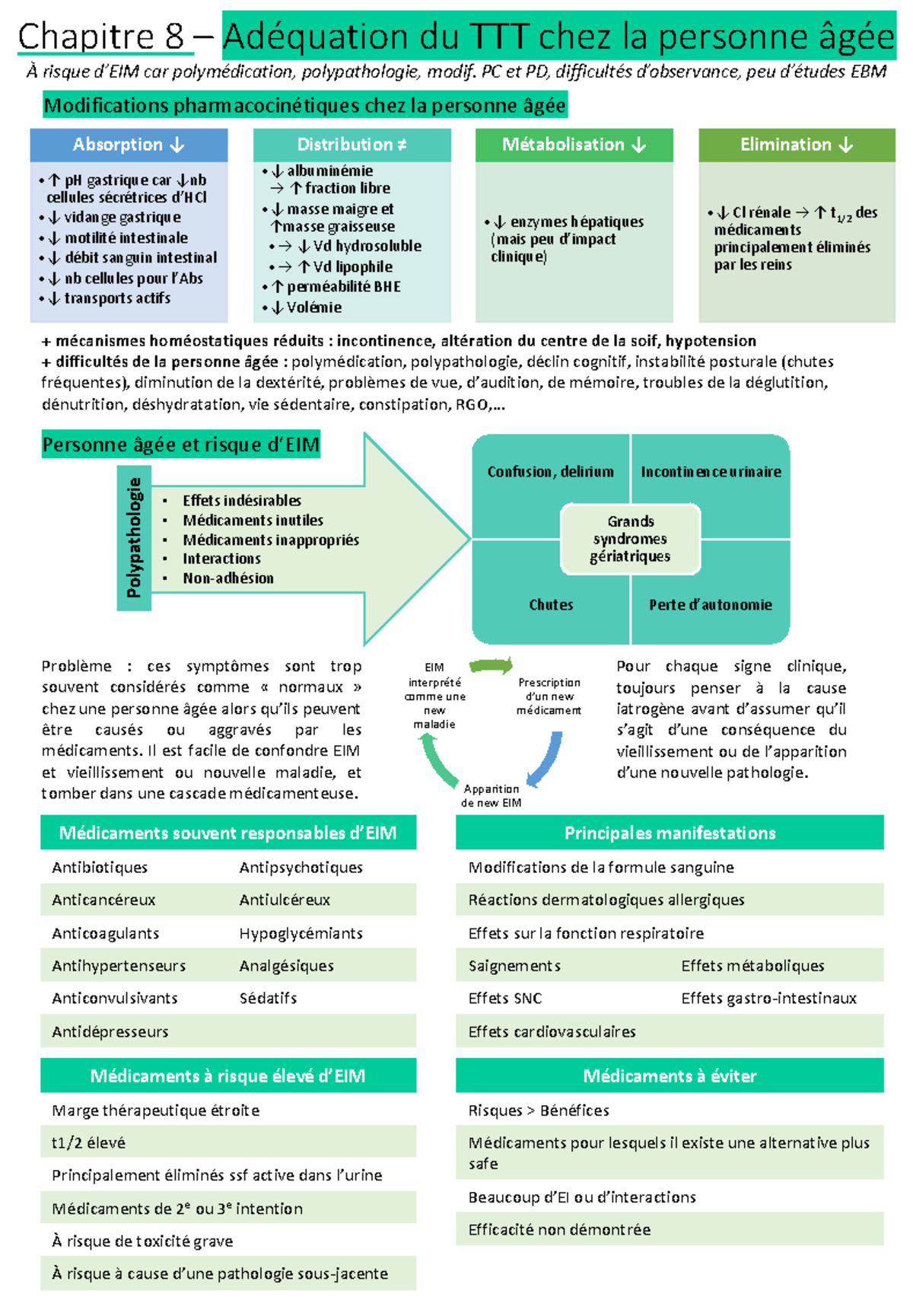 Chapitre 8. Adequation du traitement chez la personne agee - Confusion ...